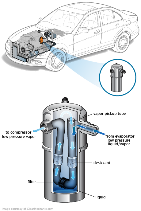 See C0180 repair manual